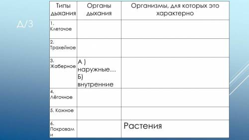 Заполни таблицу по биологии.