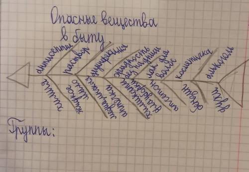Написать из этих слов 2,3,4 группы 