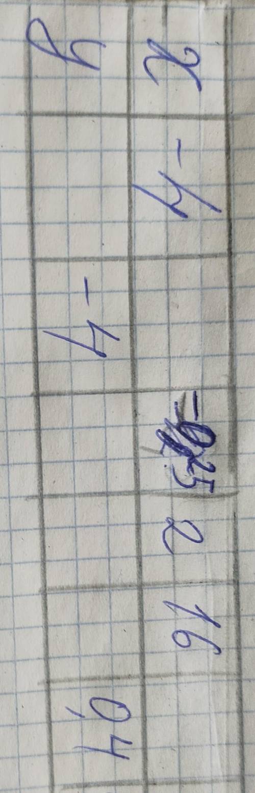 Функция задана формулой у=8х. Заполните таблицу
