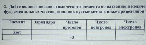 2. Дайте полное описание химического элемента по названию и количеству фундаментальных частиц, запол