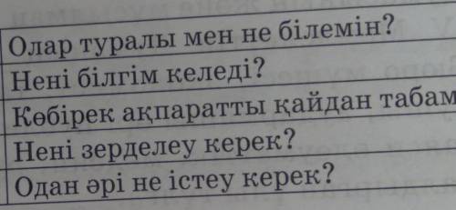 Алаш арыстары туралы алған білімдеріңді ББТЗО кестесіне түсіріңдер