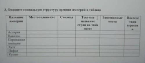 АссирияВавилонПерсидская империяХеттПафияКушан 