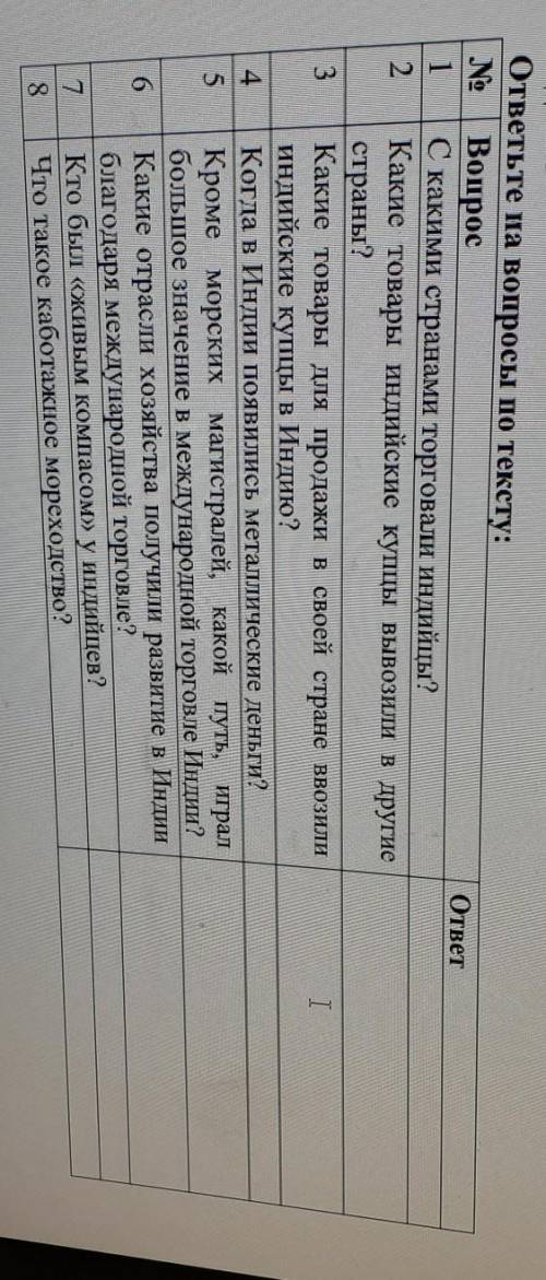 Здесь надо ответить на вопросы