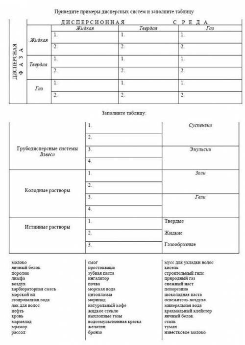 заполнить таблицы по химии 