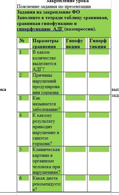 Гипофункция Гиперфункция В каком количестве выделяется АДГ? Причины нарушений продуцирования гормона