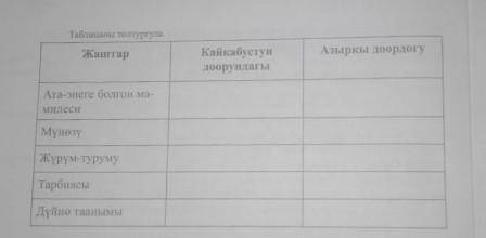нужно объяснить какая была молодёжь в время Кайкаьустун доорундагы и кака сейчас