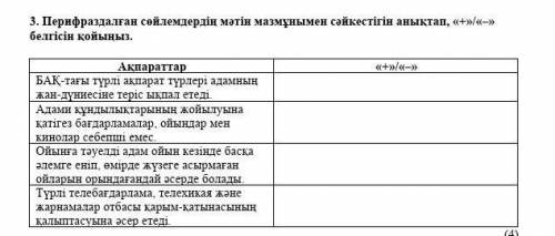 Перифраздалған сөйлемдердің мәтін мазмұнымен сәйкестігін анықтап, «+»/«–» белгісін қойыңыз.
