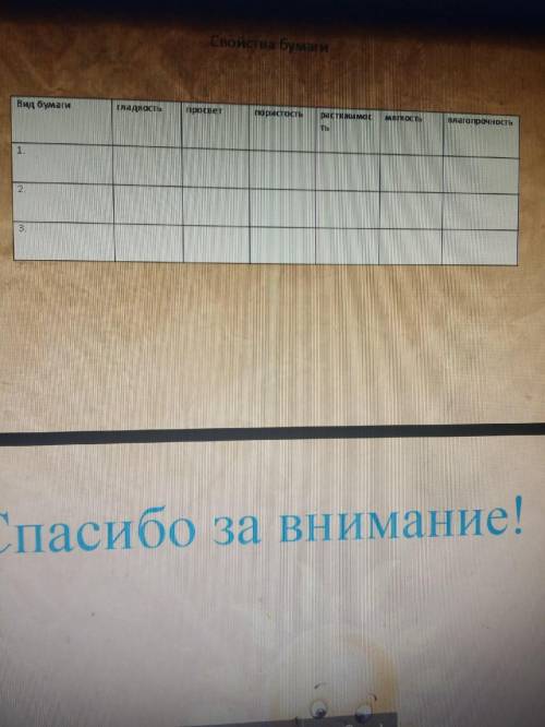 сделать задание по технологии 7 класс