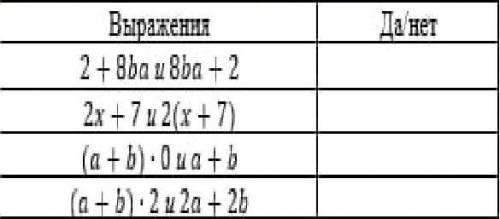 Определите, являются ли тождественно равными выражения: