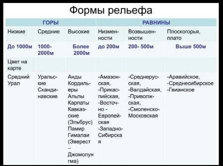 Заполните 1 строчку нужно сегодня до 9 вечера скинуть... 