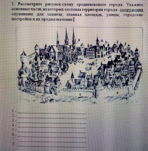 Рассмотрите рисунок схему схему средневекового города. Укажите основные части, из которых состояла т
