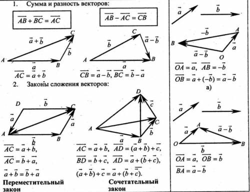 Дана точка А(0;1;2) В (-4;5;0 ) Найти а) координат вектора АВ, б)модуль вектора АВ