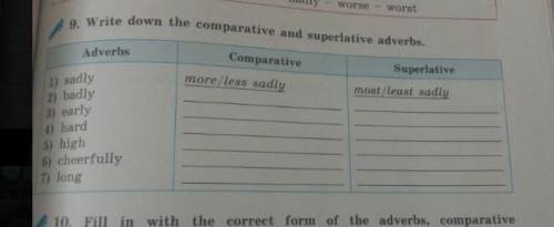 Write down the comparative and superlative adverbs 