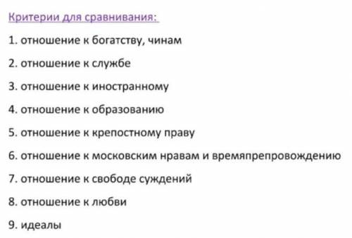 век нынешний и век минувший Таблица Критерии |век. |век Для сравнения,|нынешний |минувший