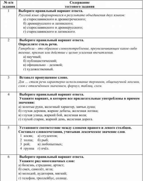 БЛАНК ТЕСТОВОГО ЗАДАНИЯ Вариант II Русский язык. хелп.