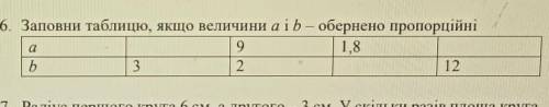 6. Заповни таблицю, якщо величини aiЬ — обернено пропорційні91,8b3