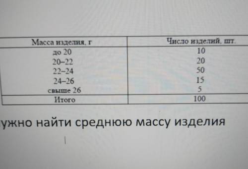 найти среднюю массу изделия