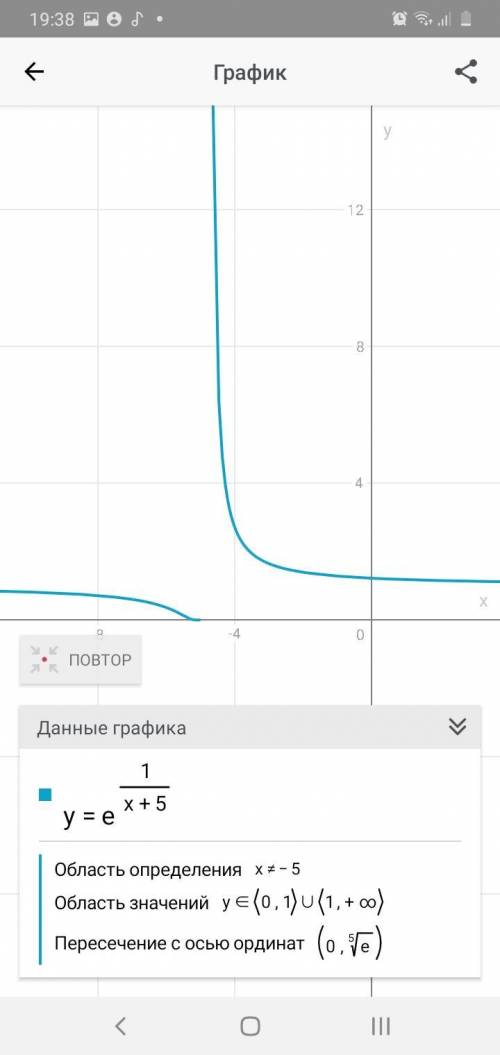 Провести полное исследование функции и построить ее график