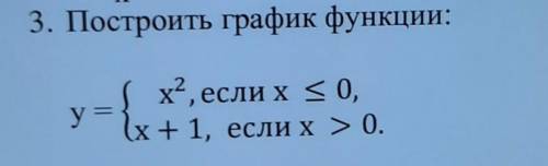 3. Построить график функции(в файле)