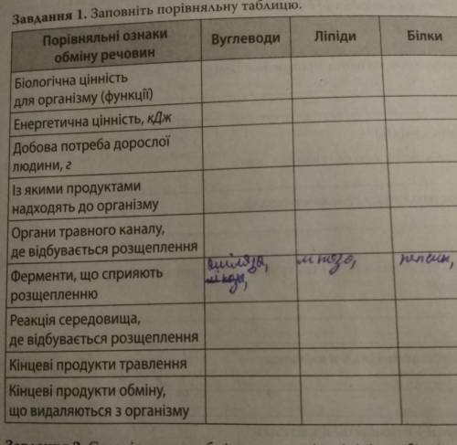 До ть будь ласка потрібно виконати таблицю❤️❤️❤️