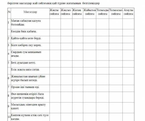 Берілген мысалдар жай сөйлемнің қай түріне жататынын белгілеңіздер