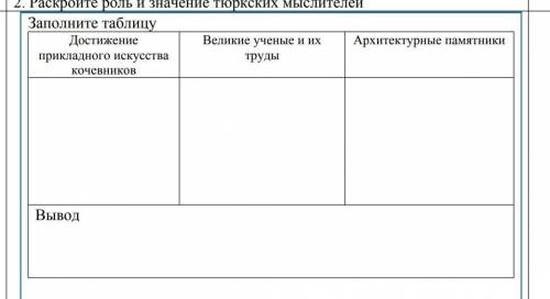 ЗАПОЛНИТЕ ТАБЛИЦУ ЧЕРЕЗ ЧАС СДАААААТЬ:(