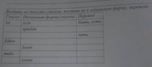 уже 2 дня пытаюсь выполнить​
