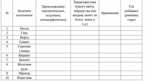 Заполните таблицу и сделайте вывод. 