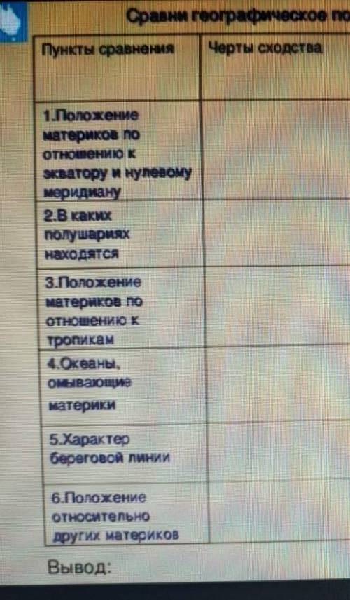 Черты сходства и различияАвстралия и Африка