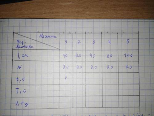 Ребят по физике лабораторка