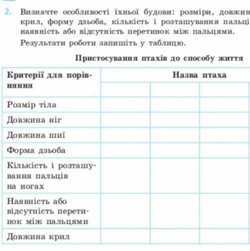 с пр. работой, К 4 названиям птиц работу