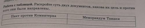 Работа с таблицей. Раскройте суть двух документов, какова их цель и противив кого они были направлен