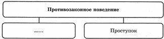 Впишите пропущенный термин