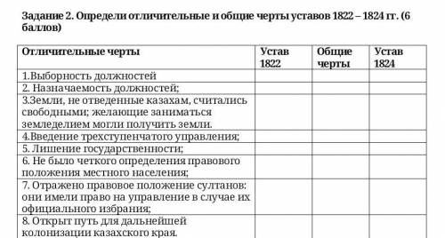 Определи отличительные и общие черты уставов 1822 – 1824 гг у меня сегодня соч ​