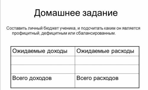 Составьте личный бюджет ученика