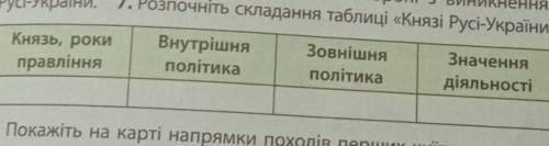 завершіть складання таблиці князі русі-україни