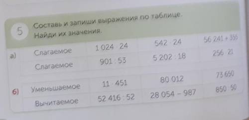 Составь и запиши выражения по таблице. Найди их значения