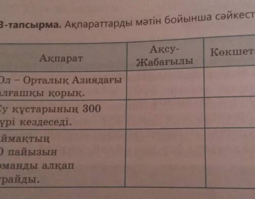 3-тапсырма. Аклараттарды мәтін бойынша сәйкестендірілдер,