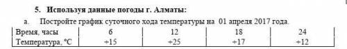 B.)Вычислите суточную амплитуду температуры воздуха У МЕНЯ СОР 