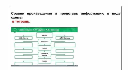 Литература сранить оба рассказа