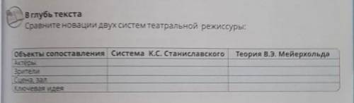 Система к.с.станиславского и теория в.э.мейерхольда