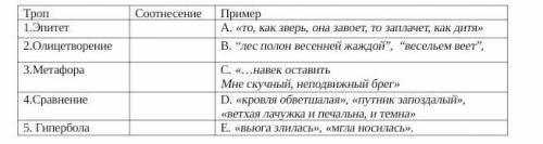 Соотнесите строки из стихотворений А. Фета и А.С. Пушкина и изобразительные средства