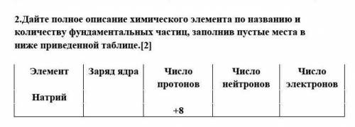 Дайте полное описание химического элемента по названию и количеству фундаментальных частиц, заполнив