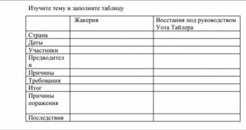Изучите тему и заполните таблицу надо