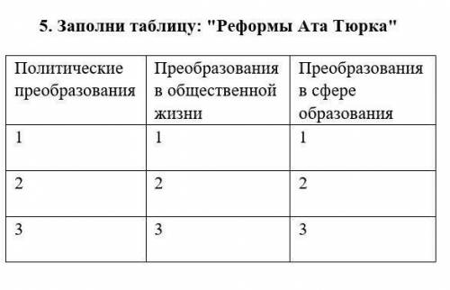 Заполните таблицу: Реформы Ата-Тюрка