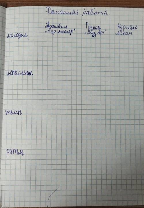 Сделать сравнительную таблицу, прослушав песню Беу, айдай в разных интерпретациях.