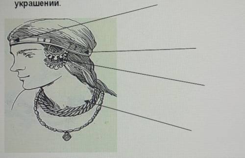 Подпишите части праздничного головного убора славянской девушки и названия других украшений
