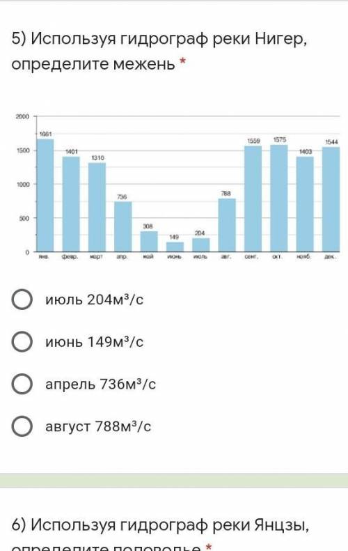 Используя гидрограф реки Нигер, определите межень 