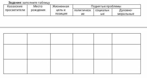 ЗАПОЛНИТЬ ТАБЛИЦУ, ПРОСВЕТИТЕЛИ: АБАЙ КУНАНБАЕВ, ЧОКАН ВАЛИХАНОВ, ИБРАЙ АЛТЫНСАРИН 