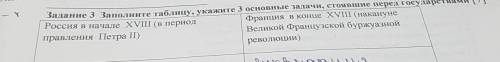 ```Заполните таблицу Укажите три основные задачи стоявшие перед государствами```